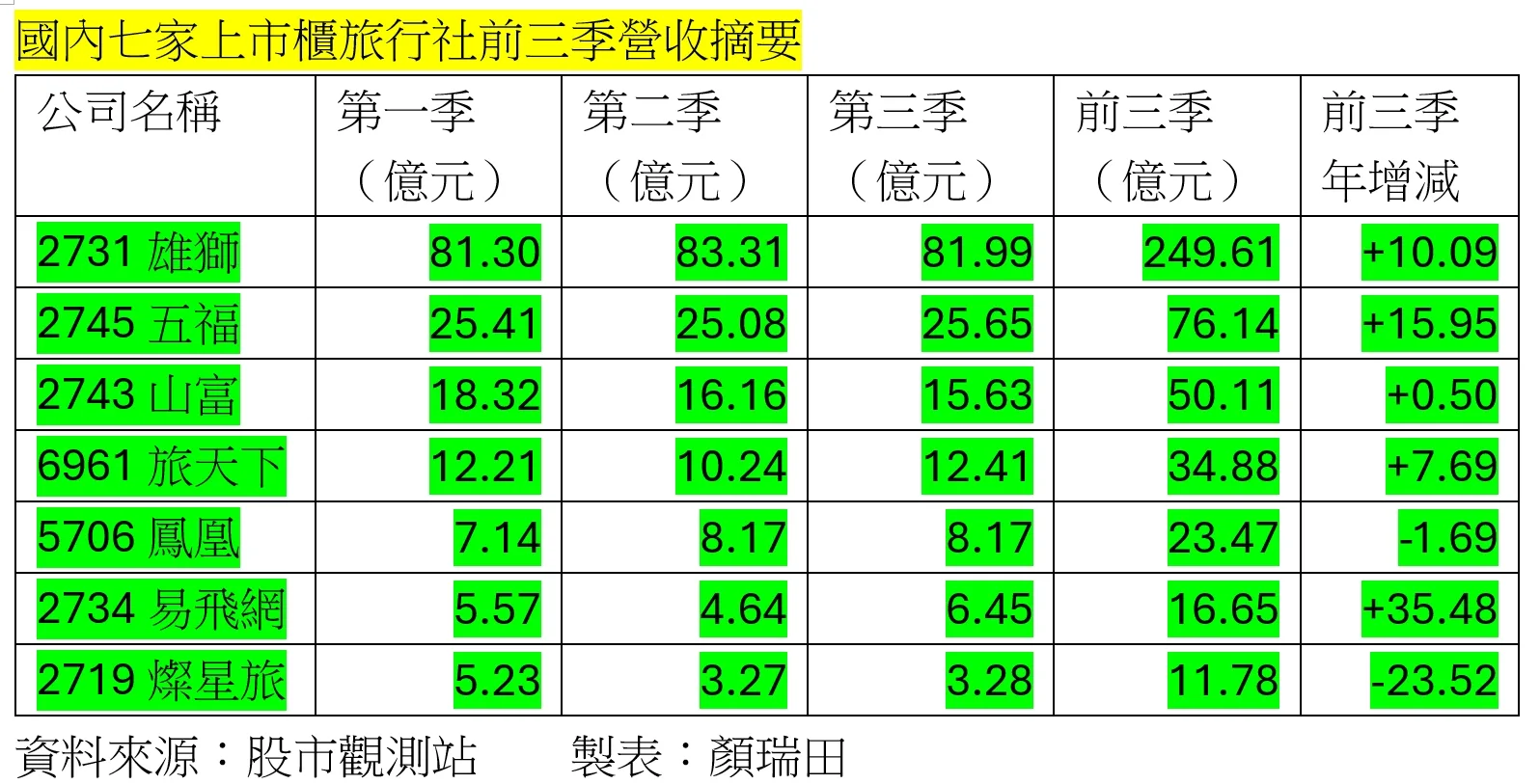 中東戰局影響長程觀光，旅行社靠日本線和亞洲線衝營收